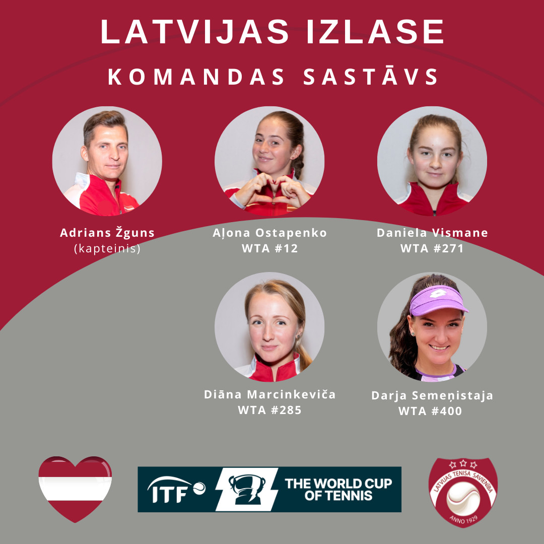 Paziņots Latvijas sieviešu izlases sastāvs Billie Jean King cup kausa spēlēm pret Kanādu š.g.aprīlī