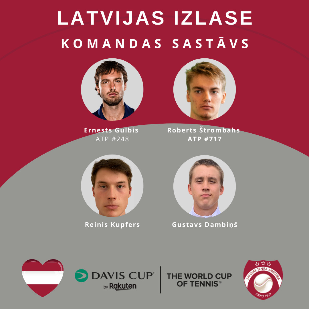Paziņots Latvijas vīriešu izlases sastāvs Deivisa kausa spēlēm pret Taizemi š.g.martā