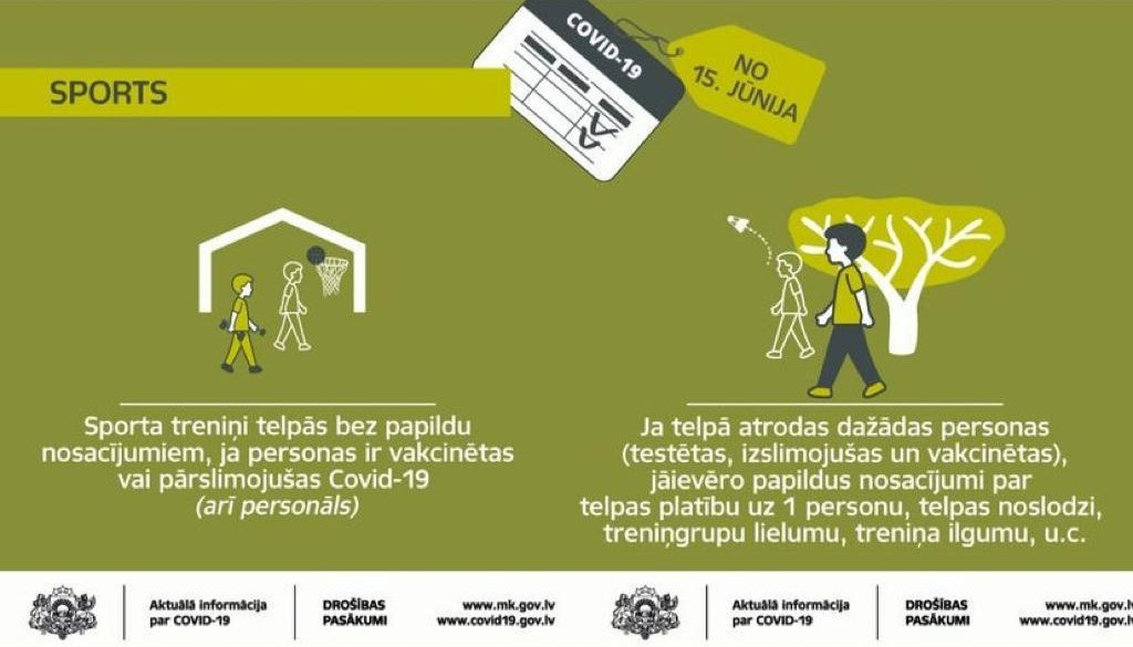 Ar 15.jūniju Latvijā atļauts aizvadīt tenisa treniņus iekštelpās