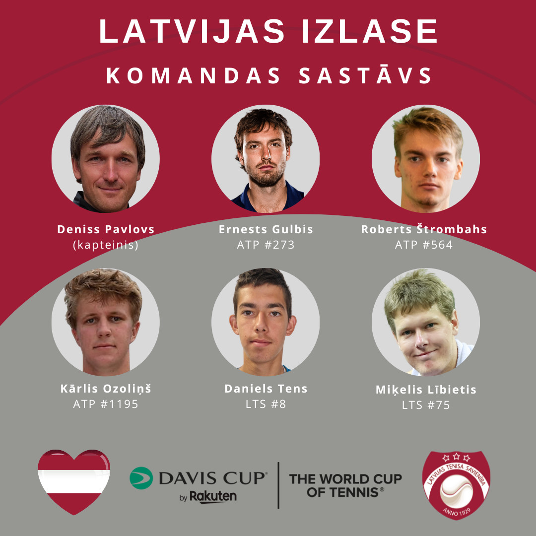 Paziņots Latvijas vīriešu izlases sastāvs Deivisa kausa spēlēm pret Dominikānas Republiku