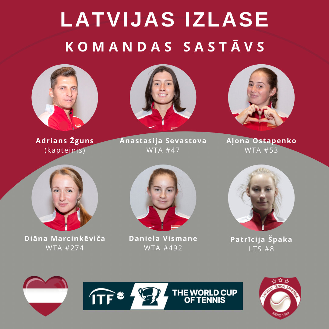 Latvijas sieviešu tenisa izlases sastāvs “Billie Jean King Cup” spēlēm pret Indiju